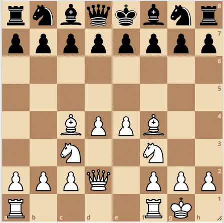Let The (Chess) Games Begin - FITSNews