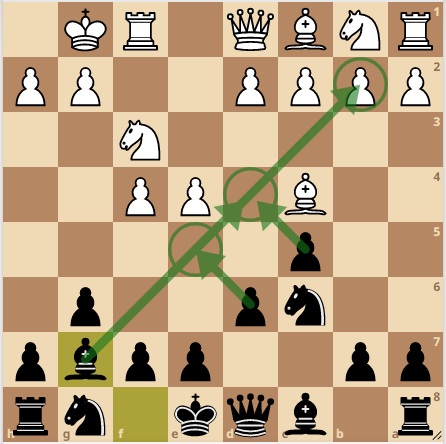 Golden Opening Rules: How to Start a Chess Game — Eightify