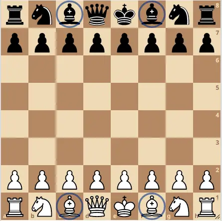 Did you know that bishops move backwards? #chesstips