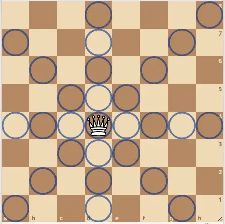 how many spaces can the queen move in chess